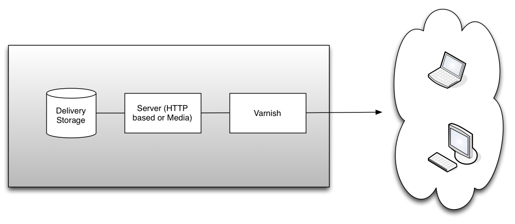 how_to_open_arch_video_step2